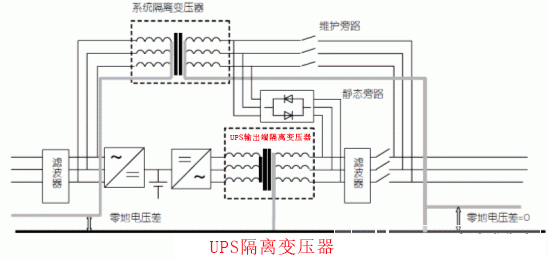 UPS安全隔离变压器