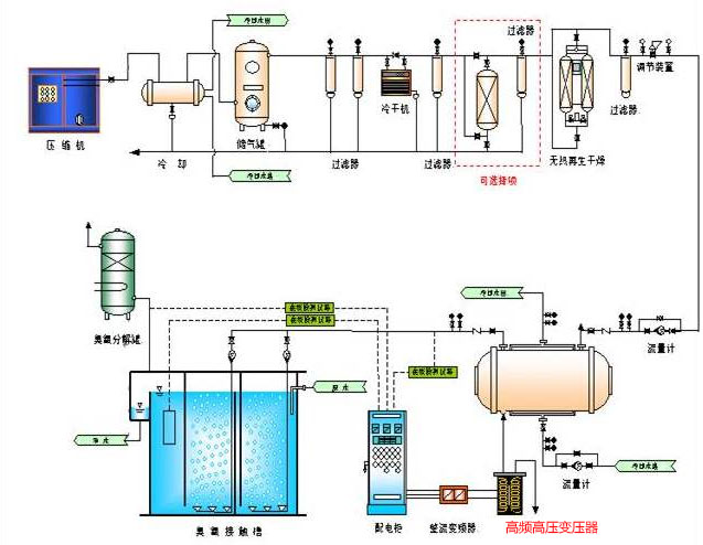 盖能中高频高压隔离变压器