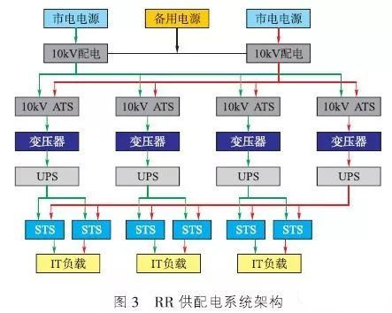 RR系统(Reserve Redundancy后备冗余)