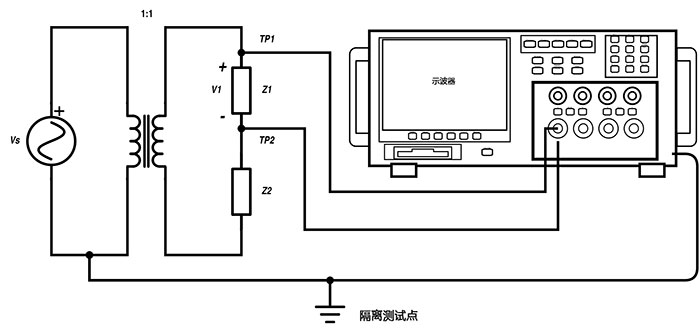 隔离测试点