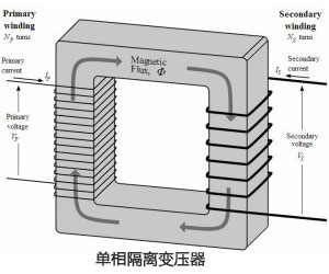 单相隔离变压器