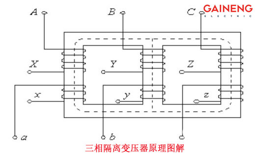 三相隔离变压器原理