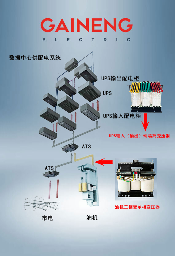 数据中心专用隔离变压器|UPS输入输出端变压器|油机三相转单相